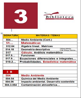 rotulacion