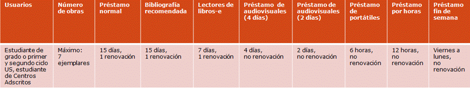 PRESTAMO